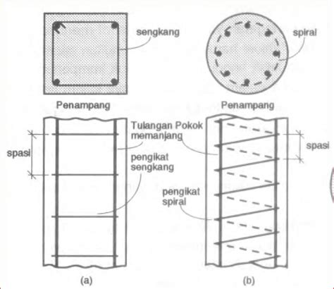 Contoh Soal Kolom Beton Bertulang Images - Riset