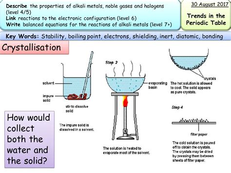 New AQA GCSE trilogy/chemistry- separation techniques | Teaching Resources