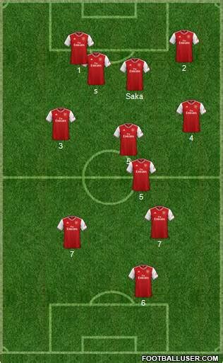 Arsenal (England) Football Formation