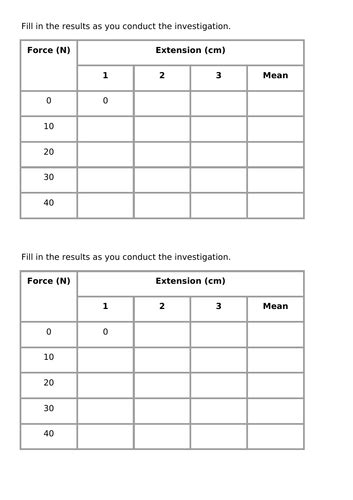 AQA KS3 Contact Forces – Elasticity | Teaching Resources