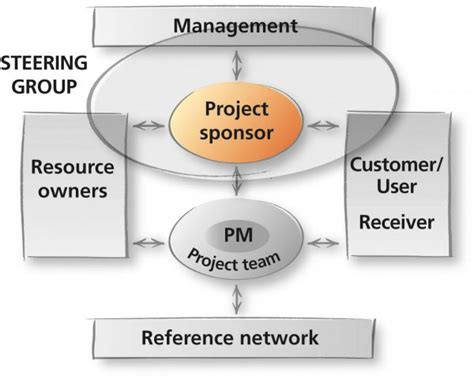 Project sponsor - Wenell