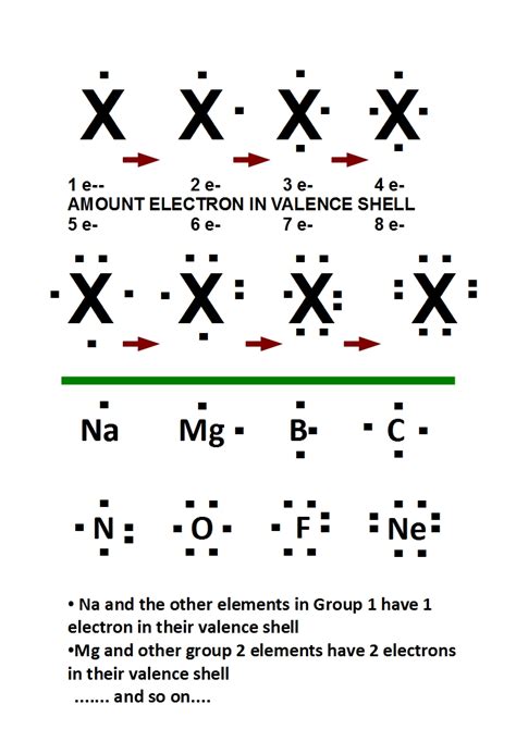 Lewis Dot Diagram Explained