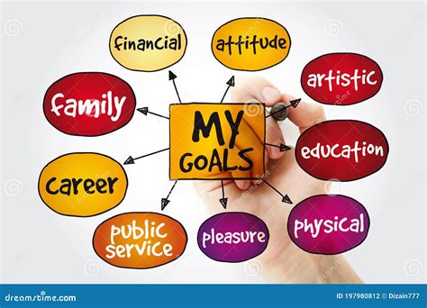 Goal Setting Mind Map