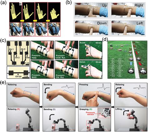 Applications of flexible and stretchable sensing systems in ...