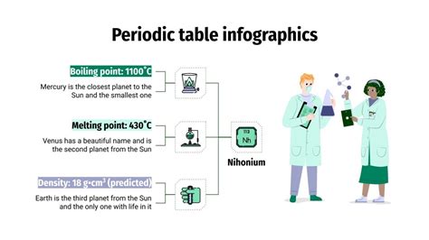 Periodic Table Infographics | Google Slides and PowerPoint