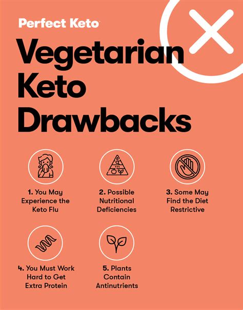 What is the Vegetarian Keto Diet? Benefits, Drawbacks, Food List, and ...