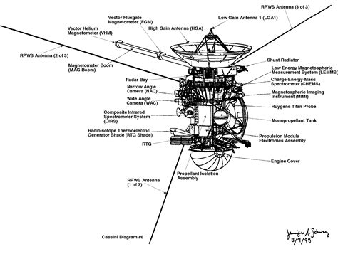 Cassini Diagram No. 8 | NASA Solar System Exploration