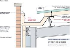 Parapet Gutter to Brick Detail Architecture Design, Brick Detail