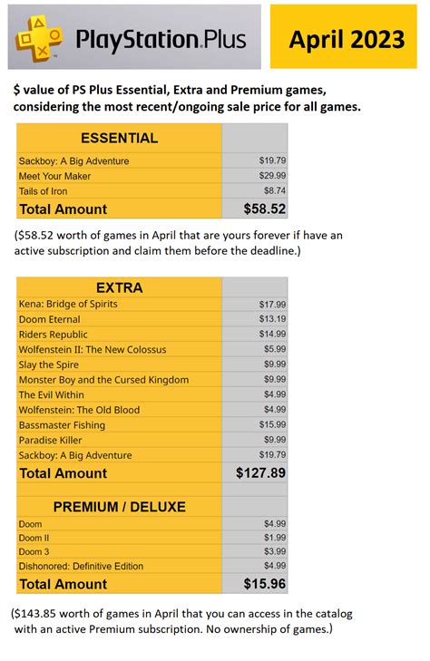 The value of PS Plus April 2023 Essential, Extra and Premium games ...