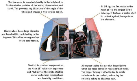 Coleman Mach 3 Rv Ac Units Parts