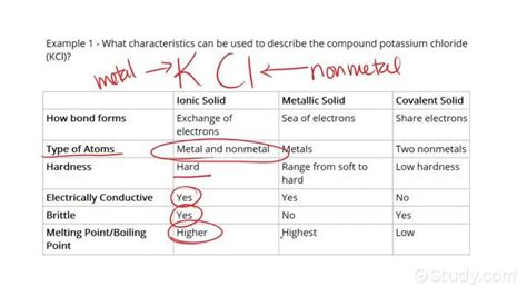 Identifying Ionic And Covalent Bonds Worksheet - Worksheets For Kindergarten