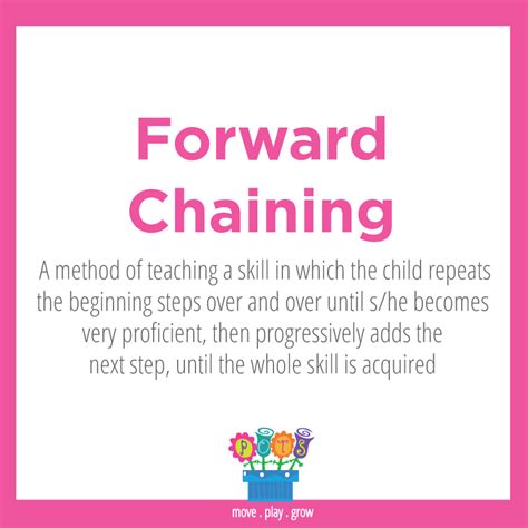 Forward Chaining: A method of teaching a skill in which the child ...