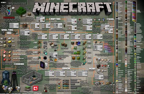 Minecraft Beginner's Guide: How to Play [Infographic]