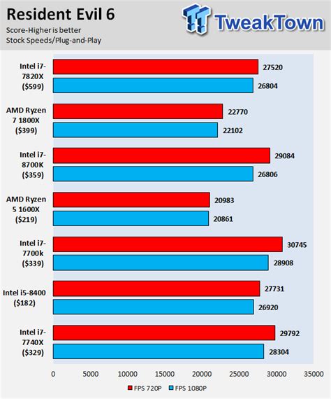 Intel Core i7-8700K and i5-8400 Coffee Lake CPU Review