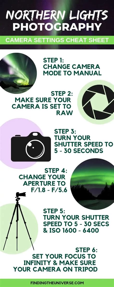 Photography Cheat Sheet: How to Shoot the Northern Lights | Northern ...