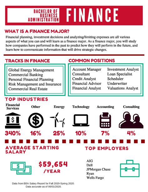 Finance Major Career Overview – Rockwell Career Center | Bauer College of Business at the ...