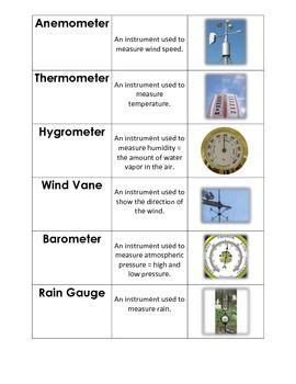 Instruments Used For Recording Weather