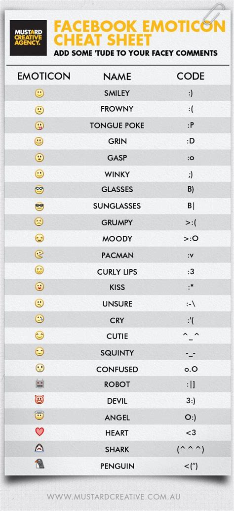 Love this. Emoticon cheat sheet for your Facebook comments! # ...