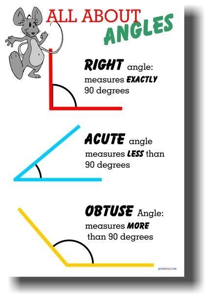 All About Angles - Right, Acute, Obtuse - Math Poster | Math methods ...