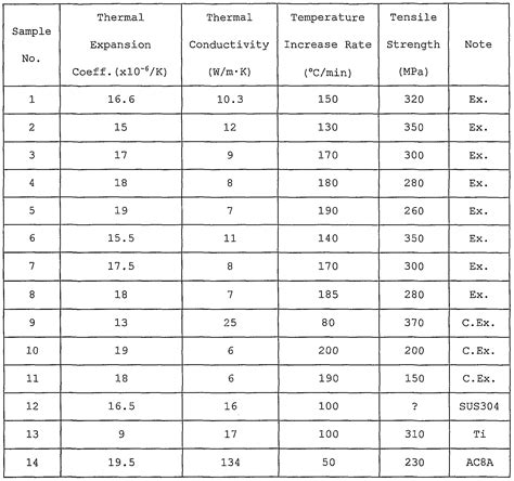 Aluminum: Aluminum Thermal Conductivity