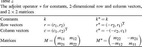 Table 1 from Curvature formulas for implicit curves and surfaces ...