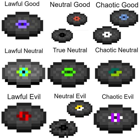 Minecraft music disc alignment chart : AlignmentCharts