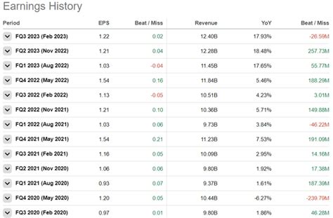 Oracle: Is ORCL Stock A Buy After Q3 Earnings? | Seeking Alpha