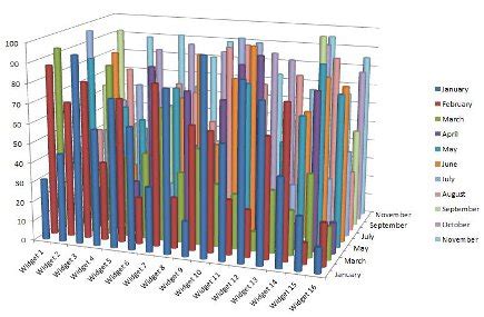 Data Visualization Examples, Data Visualisation, Dangerous, Bad, Bling ...