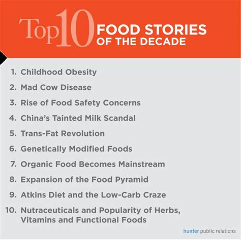 Food Safety, Kid Obesity Top Stories