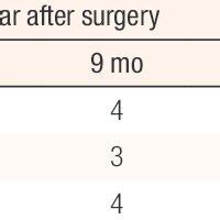 Delorme's procedures for rectal prolapse | Download Table