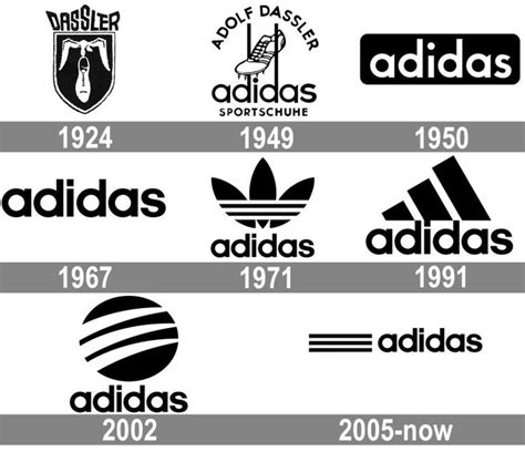 Meaning Adidas logo and symbol | history and evolution | Adidas logo art, Clothing brand logos ...