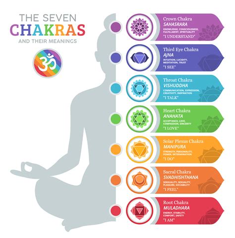 The 7 Chakra Colors and Their Meanings - Color Meanings