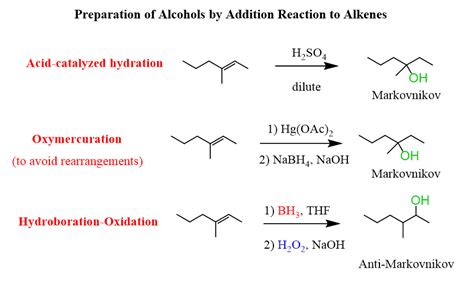 Preparation of Alcohols - Substitution, Addition, and Grignard ...