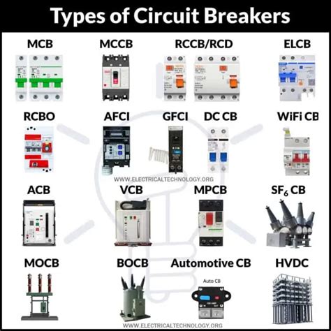 Types of Circuit Breakers - Working and Applications