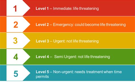 Triage Chart For General Practice - vrogue.co