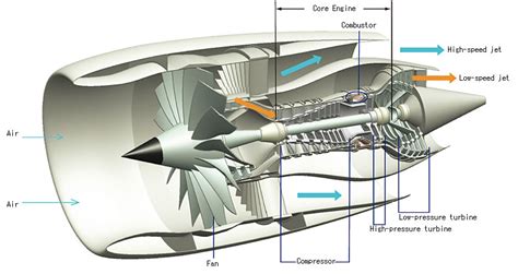 How do rocket engines produce more thrust than aircraft jet engines ...