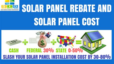 Solar Panel Rebate And Solar Panel Cost | SOLAR Install GURU Blog