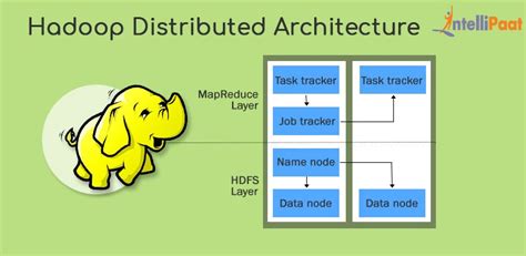 Top 6 Hadoop Vendors Providing Big Data Solutions - Intellipaat Blog