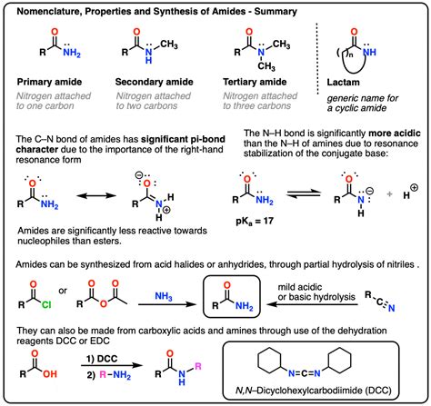 Amides Examples