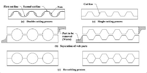 Castellated And Cellular Steel Beams - The Best Picture Of Beam