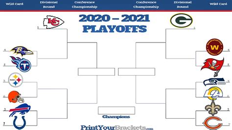 Print Your Brackets 2021 Nfl Schedules | Calendar Printables Free Blank