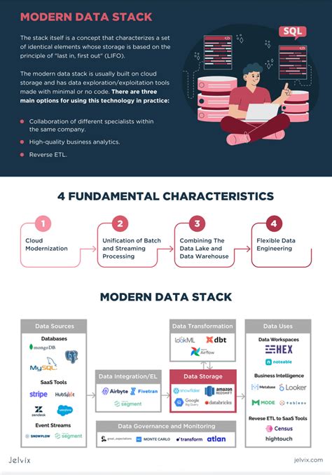 How Can the Modern Data Stack Evolve and Develop?