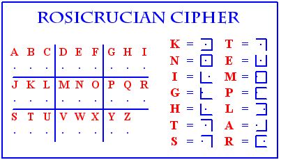 Rosicrucian Cipher | Mắt