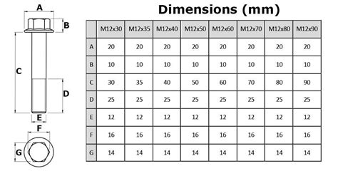 Flange Bolt Chart - Gallery Of Chart 2019 6C0