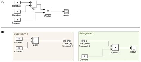 antecedentes completar desinfectar block diagram examples arrebatar ...