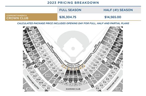 Premium Season Tickets | Kansas City Royals