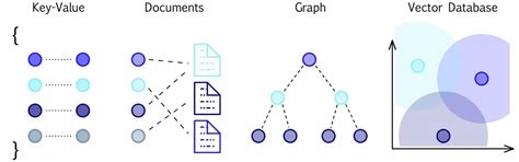 What is a Vector Database?