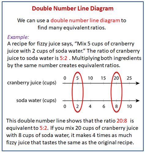 Introducing Double Number Line Diagrams