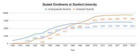 Stanford University Acceptance Rate