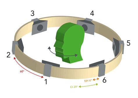 Auditory illusions illustrate sound source localization